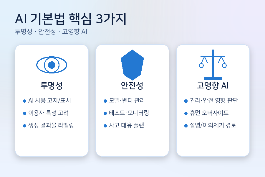 AI 기본법 핵심 3가지 투명성 안전성 고영향 AI